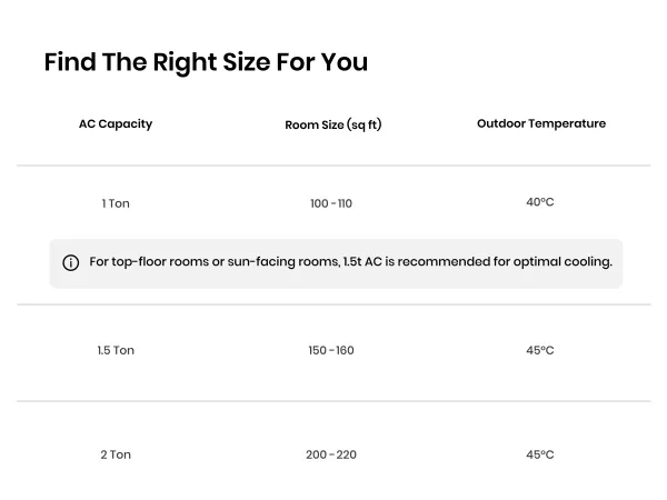 Inverter Split 1.5 Ton 3 Star